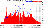 Solar PV/Inverter Performance West Array Power Output & Solar Radiation