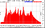 Solar PV/Inverter Performance West Array Actual & Average Power Output