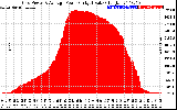 Solar PV/Inverter Performance Inverter Power Output