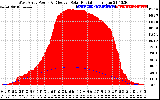 Solar PV/Inverter Performance West Array Power Output & Effective Solar Radiation