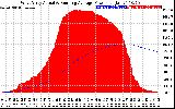 Solar PV/Inverter Performance West Array Actual & Running Average Power Output