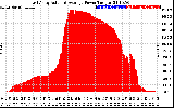 Solar PV/Inverter Performance East Array Actual & Average Power Output