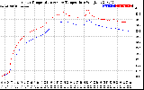 Solar PV/Inverter Performance Inverter Operating Temperature