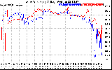 Solar PV/Inverter Performance Photovoltaic Panel Voltage Output