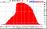 Solar PV/Inverter Performance Grid Power & Solar Radiation