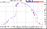 Solar PV/Inverter Performance Photovoltaic Panel Current Output