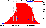 Solar PV/Inverter Performance West Array Power Output & Solar Radiation