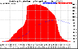 Solar PV/Inverter Performance West Array Actual & Running Average Power Output