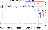 Solar PV/Inverter Performance Photovoltaic Panel Voltage Output