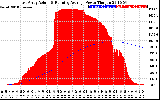 Solar PV/Inverter Performance East Array Actual & Running Average Power Output