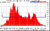 Solar PV/Inverter Performance Inverter Power Output