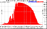 Solar PV/Inverter Performance Inverter Power Output