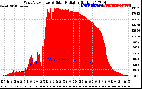 Solar PV/Inverter Performance West Array Power Output & Solar Radiation