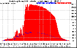 Solar PV/Inverter Performance West Array Power Output & Effective Solar Radiation