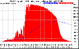 Solar PV/Inverter Performance West Array Actual & Running Average Power Output