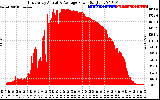 Solar PV/Inverter Performance East Array Actual & Average Power Output