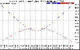 Solar PV/Inverter Performance Sun Altitude Angle & Sun Incidence Angle on PV Panels