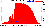 Solar PV/Inverter Performance Total PV Panel Power Output & Solar Radiation