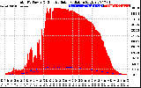 Solar PV/Inverter Performance Total PV Panel Power Output & Effective Solar Radiation