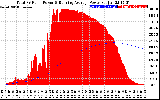 Solar PV/Inverter Performance Total PV Panel & Running Average Power Output