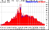 Solar PV/Inverter Performance Solar Radiation & Effective Solar Radiation per Minute