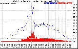 Solar PV/Inverter Performance West Array Power Output & Solar Radiation