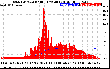 Solar PV/Inverter Performance West Array Actual & Running Average Power Output