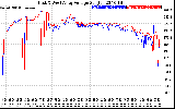 Solar PV/Inverter Performance Photovoltaic Panel Voltage Output