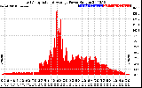 Solar PV/Inverter Performance East Array Actual & Average Power Output