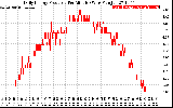 Solar PV/Inverter Performance Daily Energy Production Per Minute