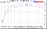 Solar PV/Inverter Performance Inverter Operating Temperature