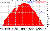 Solar PV/Inverter Performance East Array Actual & Running Average Power Output