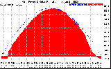 Solar PV/Inverter Performance Grid Power & Solar Radiation