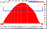 Solar PV/Inverter Performance Inverter Power Output