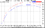 Solar PV/Inverter Performance Inverter Operating Temperature