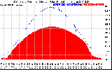 Solar PV/Inverter Performance West Array Power Output & Effective Solar Radiation