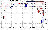 Solar PV/Inverter Performance Photovoltaic Panel Voltage Output