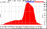 Solar PV/Inverter Performance West Array Actual & Average Power Output