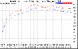 Solar PV/Inverter Performance Inverter Operating Temperature