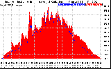 Solar PV/Inverter Performance Solar Radiation & Effective Solar Radiation per Minute