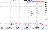 Solar PV/Inverter Performance Photovoltaic Panel Current Output