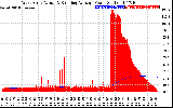 Solar PV/Inverter Performance West Array Actual & Running Average Power Output