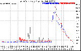 Solar PV/Inverter Performance Photovoltaic Panel Power Output