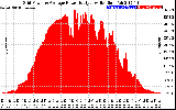 Solar PV/Inverter Performance Inverter Power Output