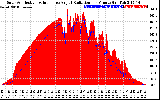 Solar PV/Inverter Performance Solar Radiation & Effective Solar Radiation per Minute