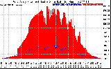 Solar PV/Inverter Performance West Array Power Output & Effective Solar Radiation