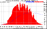 Solar PV/Inverter Performance West Array Actual & Running Average Power Output
