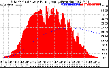 Solar PV/Inverter Performance Total PV Panel & Running Average Power Output