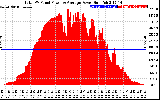 Solar PV/Inverter Performance Total PV Panel Power Output
