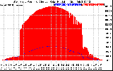 Solar PV/Inverter Performance West Array Power Output & Effective Solar Radiation